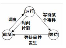 题目图片