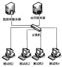 题目图片