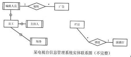 题目图片
