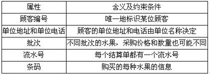 题目图片