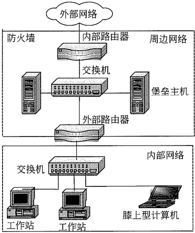 题目图片