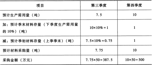 题目图片