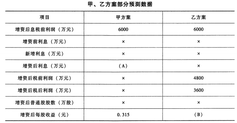 题目图片