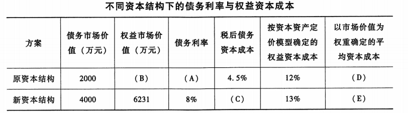 题目图片