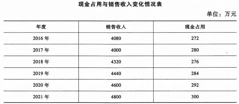 题目图片