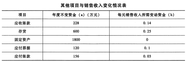 题目图片