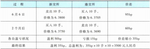 题目图片