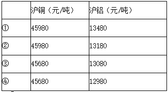 题目图片