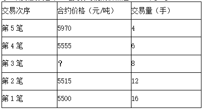 题目图片