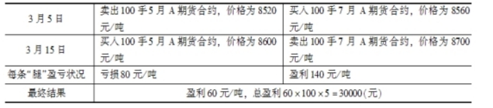 题目图片