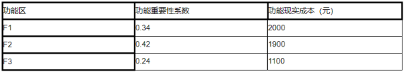 题目图片