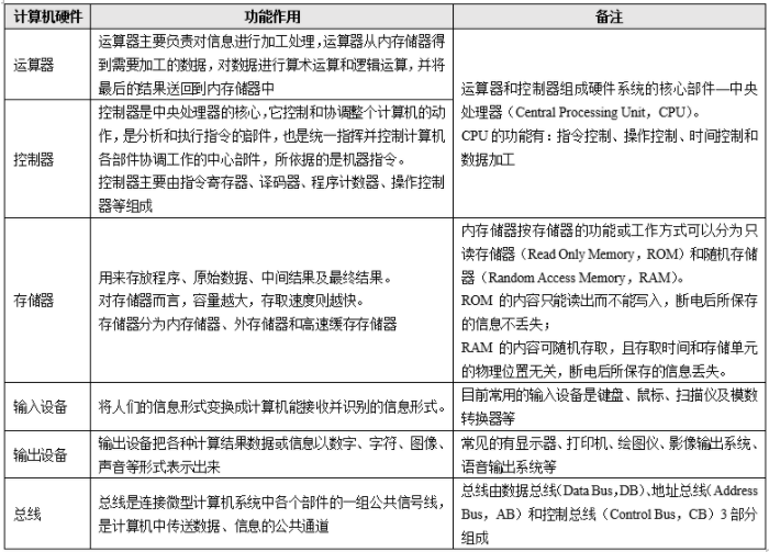 题目图片