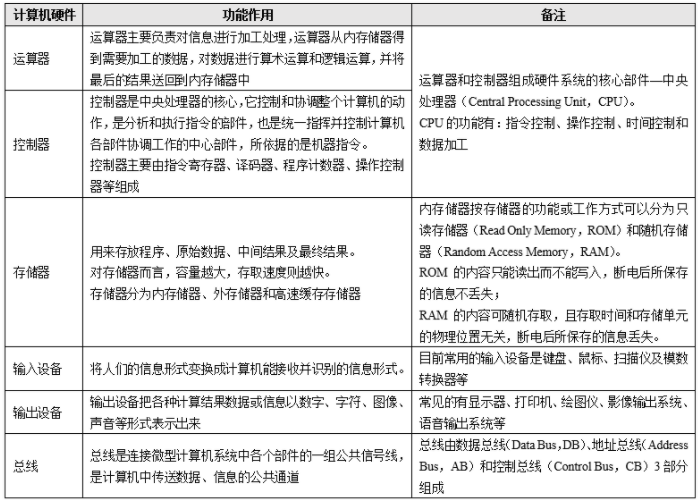 题目图片