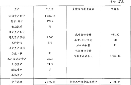 题目图片