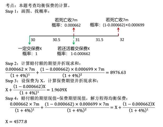 题目图片
