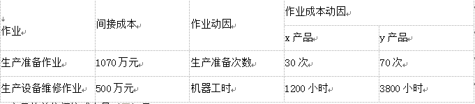 题目图片