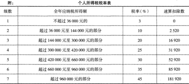题目图片