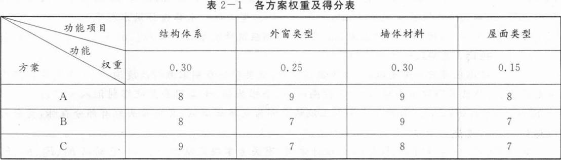 题目图片