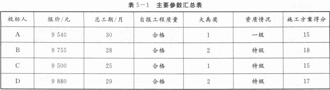 题目图片