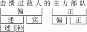 题目图片