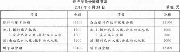 题目图片