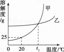 题目图片