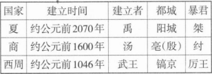 题目图片