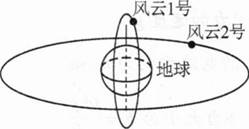 题目图片