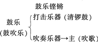 题目图片