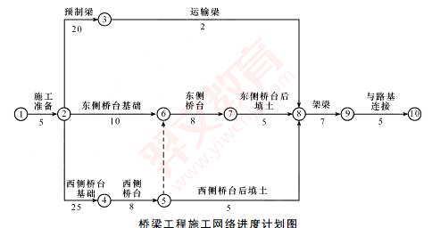 题目图片