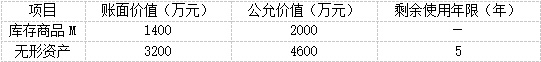 题目图片