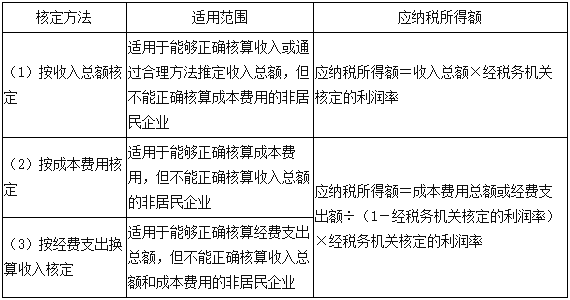 题目图片
