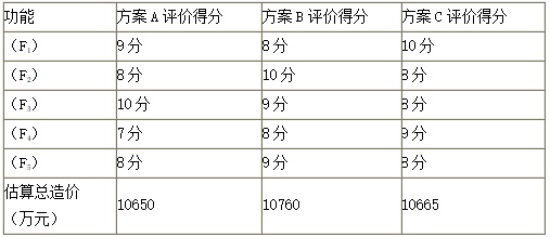 题目图片