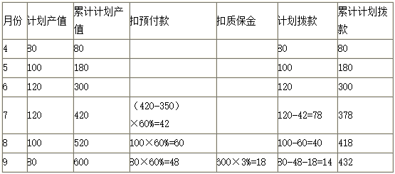 题目图片