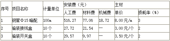 题目图片