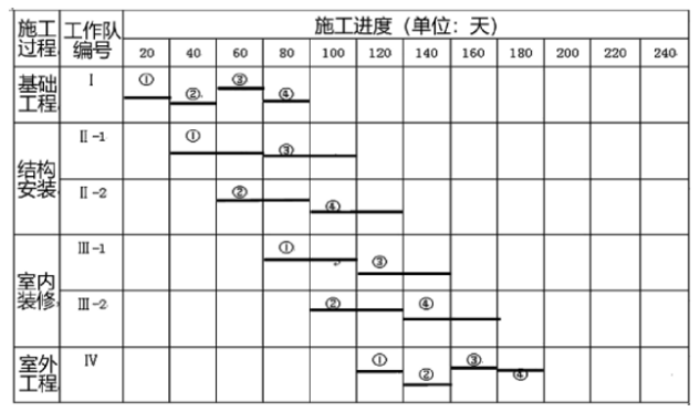题目图片