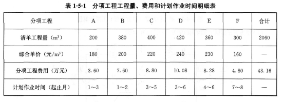 题目图片