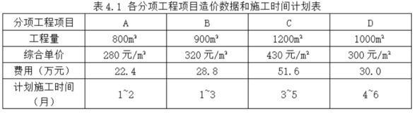 题目图片