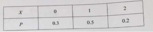 题目图片
