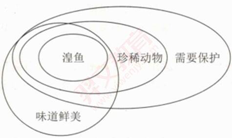 题目图片