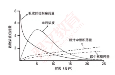 题目图片