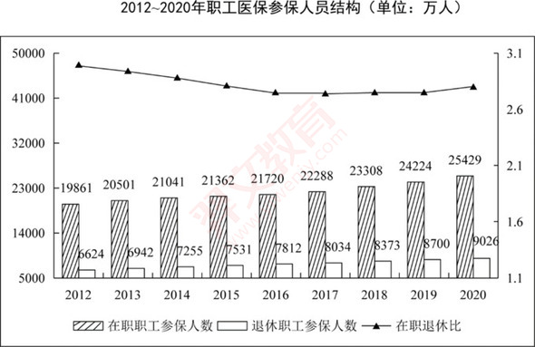 题目图片