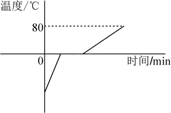 题目图片