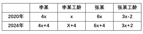 题目图片