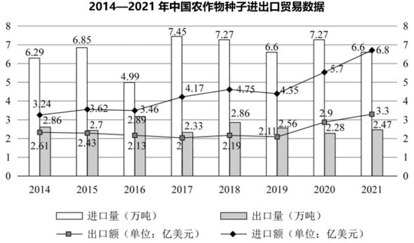 题目图片