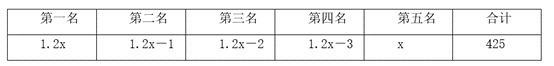 题目图片