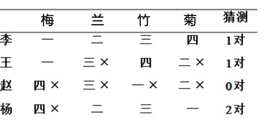 题目图片