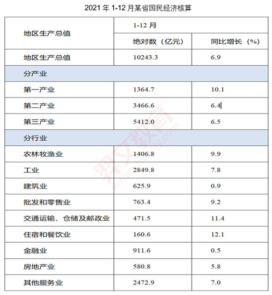 题目图片