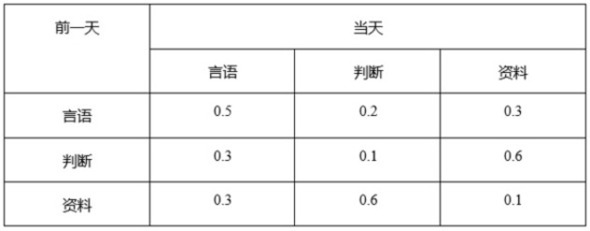 题目图片