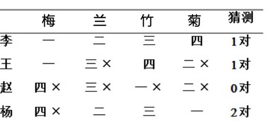 题目图片